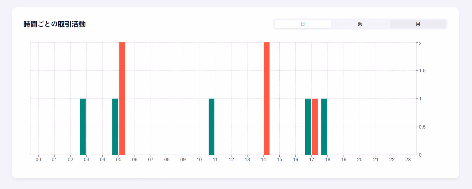 MT4/MT5トレード履歴インポート画面