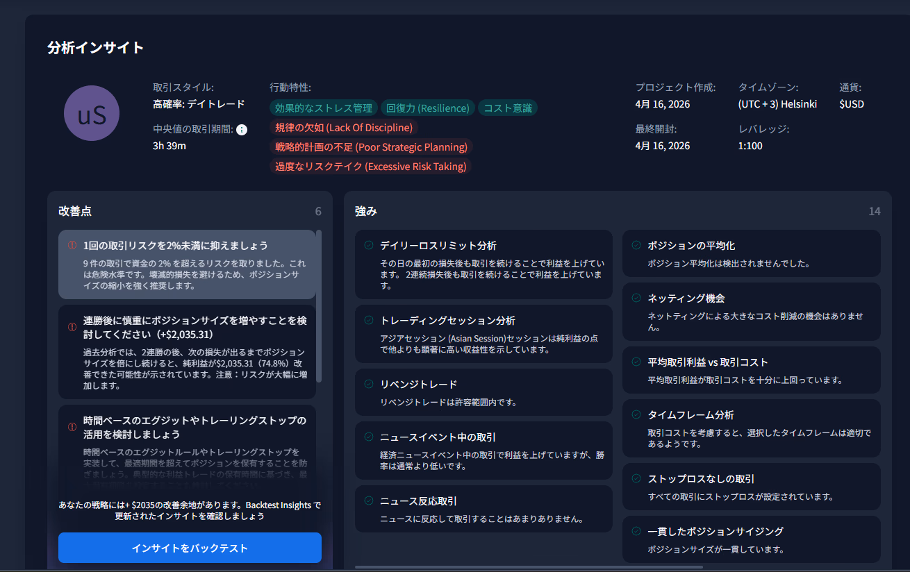 FTO Trade Analyzer 分析インサイト
