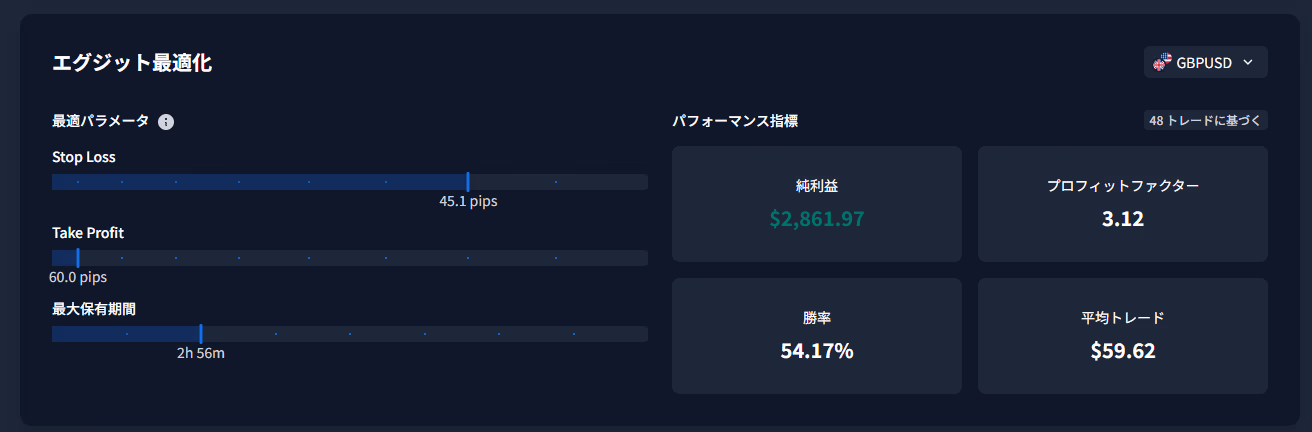 FTO Exit Optimizer 最適化結果
