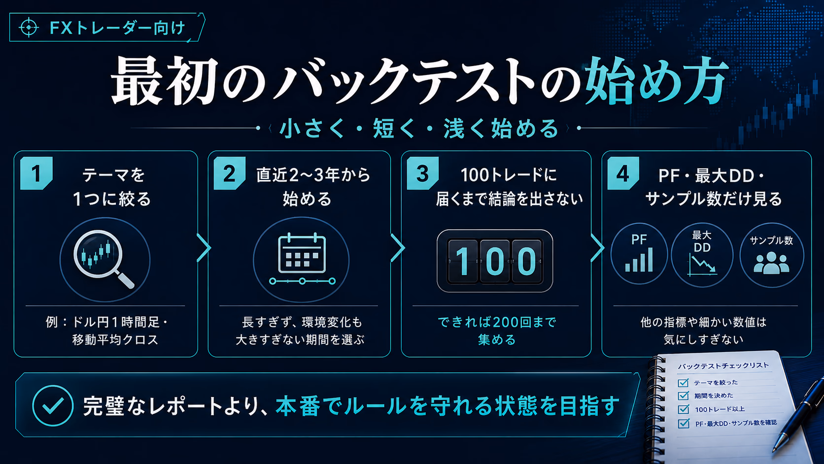 最初のバックテストの始め方として、テーマを1つに絞る、直近2〜3年から始める、100トレードに届くまで結論を出さない、PF・最大DD・サンプル数だけを見る4ステップを示した図解
